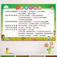 小学生常用单位换算表1至6年级小学数学公式大全表墙贴挂图二年级 小学单位换算--新款ppys 40x60(厘米)=24寸