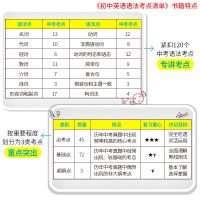 闪过英语2021中考英语词汇闪过英语初中单词初中英语语法考点练习 语法考点清单