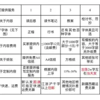 手工抄写读后感替抄代罚抄帮抄笔记检讨书情书写信代手
