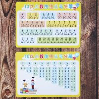 10以内数的组成分解卡片10以内数字分与合加减法组成分解卡幼儿园