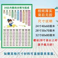 $10以内分解与组成挂图20以内分解与组成数学幼儿园数字加减分 20以内分解(相纸24寸)