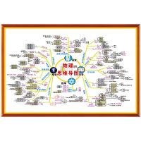 初中高中物理思维导图班级文化装饰画生物知识点归纳海报挂图墙贴 相纸(覆膜加厚 背面无胶) 40x60(厘米) 24寸