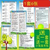 小学数学公式大全墙贴常用单位换算表公式一到六年级基础知识大全 1套6张送普通A4纸(无保护膜) 20*30cm(书本大小
