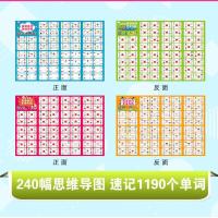 小学英语单词速记海报