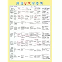 小学初中英语基础知识语法八大时态不规则动词表训练挂图班级墙贴 英语八大时态墙贴 中
