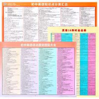 初中生物地理知识点大全挂图会考必背复习资料墙贴文言文实词虚词 初中英语知识点+语法大全+时态