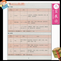 初中课本九年级日语全一册人教版日语九年级全一册学生书九年级日语全一册9年级日语全一册初一教材义务教育教科书教材书 代购