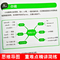用思维导图学英语语法大全零基础英语语法新思维初高中大学成人英语语法专项训练大学英语学习书籍分解零起点练习题精讲讲练实用