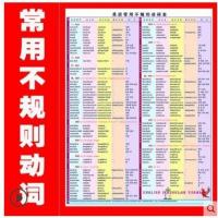 高中英语语法表解大全挂图小学初中知识点总结八种时态不规则动词 24寸不规则动词