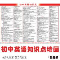 初中英语墙画语法大全挂图中考汇总复习中学英语学习资料海报墙贴 1张初中英语知识点墙画