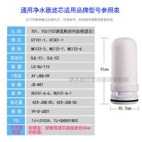 通用九阳海尔欧朗联塑一号泉家用厨房水龙头净水器陶瓷活性炭滤芯 通用滤芯买2只送2只