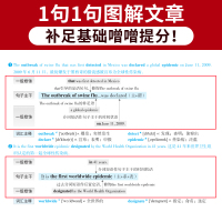 官方直营]2022考研英语二真题试卷解析考研圣经高分突破考研英语二历年真题解析英语二阅读理解长难句语法可搭考研政治