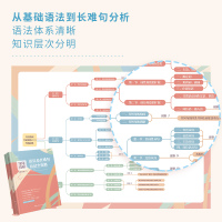新版]田静句句真研2022考研英语二语法及长难句应试全攻略 田静语法长难句 搭恋练有词汇朱伟恋词唐迟阅读高分写作刘晓艳