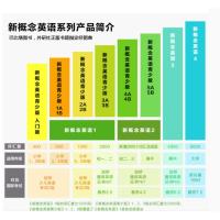 新概念英语3自学导读 官方正版教材朗文外研社 英语新概念第三册培养技能高中生学生用书 英语外语零基础自学入门书籍