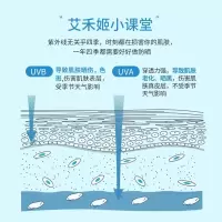 防晒霜50g 正常规格 [促销价]防晒霜女SPF50+PA+++ 防紫外线夏季清爽隔离学生遮瑕三合一