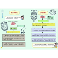 醉染图书唤醒阅读力·小学生整本书阅读(四年级上)9787573603838