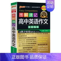 作文答题模板 高中通用 [正版]全国通用2024新版图解速记高中英语词汇3500词乱序版高一高二高三单词书高考高频单词口