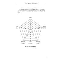 [正版] 大脑与心脏抗衰老的101种方法 河北科学技术出版社 (日)白泽卓二 著 刘晓静 译 中老年保健