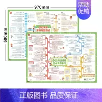 [2张套装]语法+句型句式 小学通用 [正版]易蓓小学英语语法挂图知识点思维导图速记大全视频讲解墙贴挂图