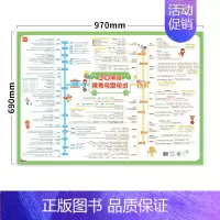 常考句型句式 小学通用 [正版]易蓓小学英语语法挂图知识点思维导图速记大全视频讲解墙贴挂图
