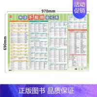 不规则变化 初中通用 [正版]易蓓小学初中英语语法专项训练英语时态知识点大全动词过去式短语名词复数不规则动词表英语挂图墙