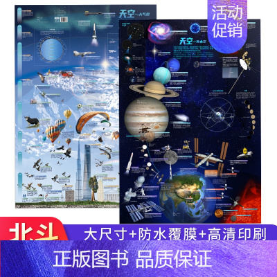 [共2张]天空地图 [正版]北斗新版中国世界简史地图唐诗宋词地图 儿童房高清防水大尺寸挂画百科地图 学生家用地理历史语文