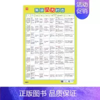 八大时态挂图 初中通用 [正版]易蓓初中英语八大时态挂图语法不规则专项训练表英语时态基础知识汇总表常考知识点归纳英语学习