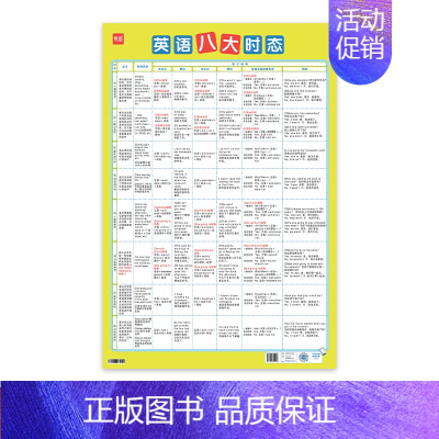 八大时态挂图 初中通用 [正版]易蓓初中英语八大时态挂图语法不规则专项训练表英语时态基础知识汇总表常考知识点归纳英语学习