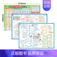 初中英语[语法+不规则+八大时态]超大3张 [正版]易蓓中小学英语不规则变化挂图动词名词形容词过去式知识点汇总时态语法大