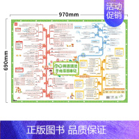 小学英语[思维导图串记语法]超大1张 [正版]易蓓中小学英语不规则变化挂图动词名词形容词过去式知识点汇总时态语法大全训练