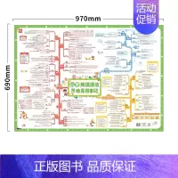 小学英语[思维导图串记语法]超大1张 [正版]易蓓中小学英语不规则变化挂图动词名词形容词过去式知识点汇总时态语法大全训练