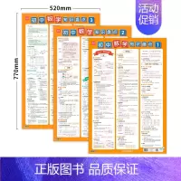 初中数学知识点(3张) [正版]初中物理知识盘点挂图公式大全知识点汇总海报物理公式实验墙画七八九年级