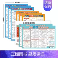 初中数理化知识点(9张) [正版]初中物理知识盘点挂图公式大全知识点汇总海报物理公式实验墙画七八九年级