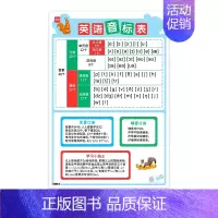 国际音标挂图 初中通用 [正版]易蓓初中英语八大时态挂图语法不规则专项训练表英语时态基础知识汇总表常考知识点归纳英语学习