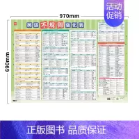 中小学英语[不规则变化]超大1张 [正版]易蓓中小学英语不规则变化挂图动词名词形容词过去式知识点汇总时态语法大全训练墙贴