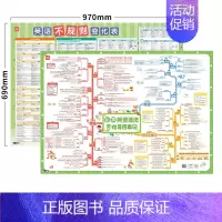 小学英语[语法+不规则]超大2张 [正版]易蓓中小学英语不规则变化挂图动词名词形容词过去式知识点汇总时态语法大全训练墙贴