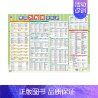中小学英语不规则变化表 小学通用 [正版]易蓓小学英语语法挂图语法思维导图速记知识点挂图墙贴视频课有声讲解基础知识汇总墙
