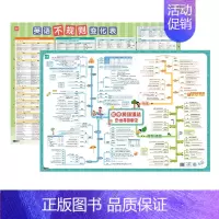 [初中套装]英语语法+不规则变化 小学通用 [正版]易蓓小学英语语法挂图语法思维导图速记知识点挂图墙贴视频课有声讲解基础