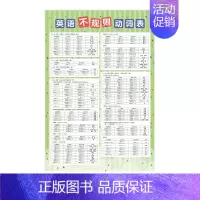 不规则变形挂图 初中通用 [正版]易蓓初中英语八大时态挂图语法不规则专项训练表英语时态基础知识汇总表常考知识点归纳英语学