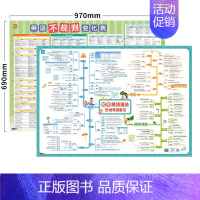 初中英语[语法+不规则]超大2张 [正版]易蓓中小学英语不规则变化挂图动词名词形容词过去式知识点汇总时态语法大全训练墙贴