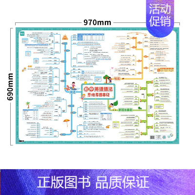 初中英语[思维导图串记语法]超大1张 [正版]易蓓中小学英语不规则变化挂图动词名词形容词过去式知识点汇总时态语法大全训练