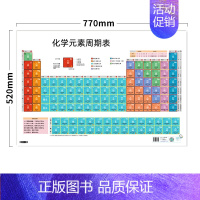 化学元素周期表(1张) [正版]初中物理知识盘点挂图公式大全知识点汇总海报物理公式实验墙画七八九年级