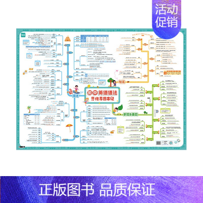 初中英语思维导图速记语法 小学通用 [正版]易蓓小学英语语法挂图语法思维导图速记知识点挂图墙贴视频课有声讲解基础知识汇总