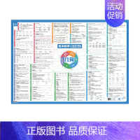 [几何]知识串记 初中通用 [正版]易蓓初中数学代数知识串记几何模型函数不等式方程知识点公式大全代数典型题视频精讲七八九