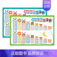 99乘法/除法口诀表(2张) 小学通用 [正版]易蓓启蒙英语字母表小学英语26个字母表零基础视频有声教学跟读口语发音大小