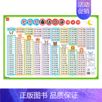 大九九乘法口诀表 小学通用 [正版]易蓓小学数学大九九乘法口诀表挂图口诀技巧总结整理快速掌握运算逻辑家用墙贴反复记忆挂图