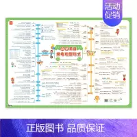 常考句型句式(1张,大挂图) 小学通用 [正版]易蓓小学英语常考句型句式挂图句子句型变换句子造句练习视频有声讲解知识点汇