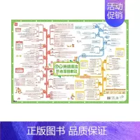 语法思维导图串记(1张,大挂图) 小学通用 [正版]易蓓小学英语常考句型句式挂图句子句型变换句子造句练习视频有声讲解知识