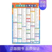 必背短语(1张) 小学通用 [正版]易蓓小学英语常考句型句式挂图句子句型变换句子造句练习视频有声讲解知识点汇总大全小学通