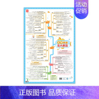 五大时态(1张) 小学通用 [正版]易蓓小学英语五大时态挂图语法时态技巧方法专项知识点汇总训练三四五六年级小学通用墙贴挂